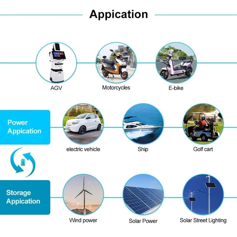 بطارية الليثيوم أيونية أحادية الدورة العميقة من الدرجة A 300Ah 3.2V خلايا LFP Prismatic