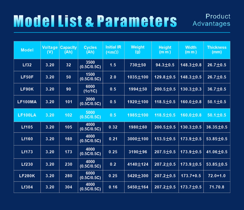 3.2V 230Ah الطاقة الحياة بطارية ليثيوم أيون Po4 للسيارات الكهربائية أدوات الطاقة