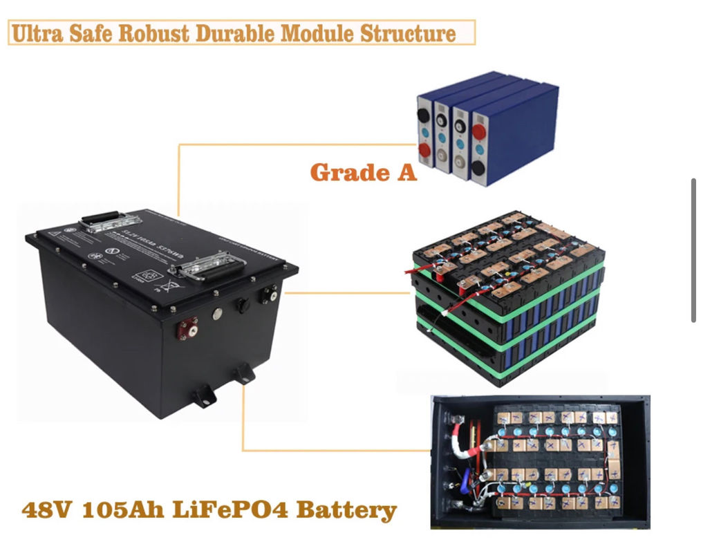 48V 51.2V 72V 76.8V 96V 50AH 100AH 150AH 200AH 300AH بطارية ليثيوم أيون Lifepo4 لسيارة الغولف