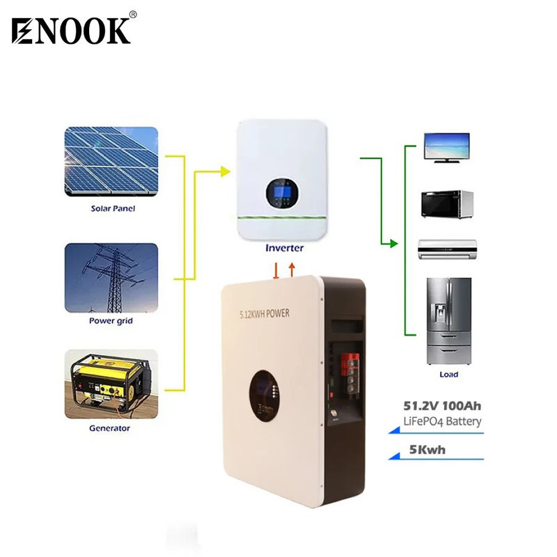 48v 51.2v 10 Kw 200ah طاقة الليثيوم الجدار بطارية الليثيوم الشمسية Powerwall نظام الطاقة الشمسية الهجينة